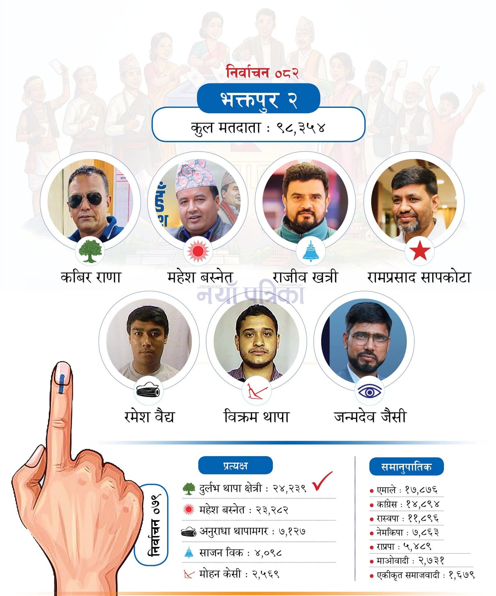 Nepal Election 2082